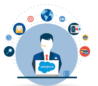 Illustration of a person wearing a headset, sitting at a desk using a laptop with the Salesforce logo. Surrounding the figure are icons representing Salesforce functionalities, including goal setting, global connectivity, time management, communication, documentation, e-commerce, and data analysis, highlighting its comprehensive CRM support